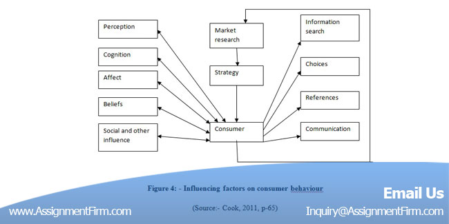 Research Proposal Writing Help