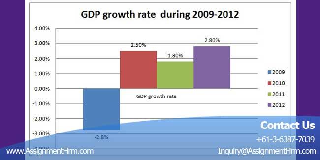 Evaluation Of Macroeconomic Performance of Australia and US : Economic Assignment 1 Economic Assignment