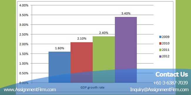 Evaluation Of Macroeconomic Performance of Australia and US : Economic Assignment 2 Economic Assignment