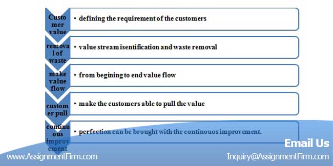Logistics Management Assignment Help