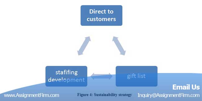 Logistics Management Assignment Help