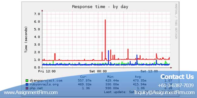 Administrative System Project For Expanding Business 2 Administrative System Project