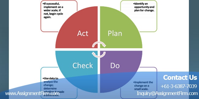 Facilitate Continuous Improvement : Diploma Management Assignment 1 Diploma Management Assignment