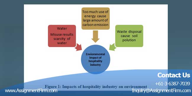 Participate in environmentally sustainable work practices : Hospitality Assignment 1 Hospitality Assignment