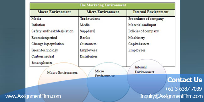 Strategies In Sales & Marketing Assignment 2 Marketing Assignment