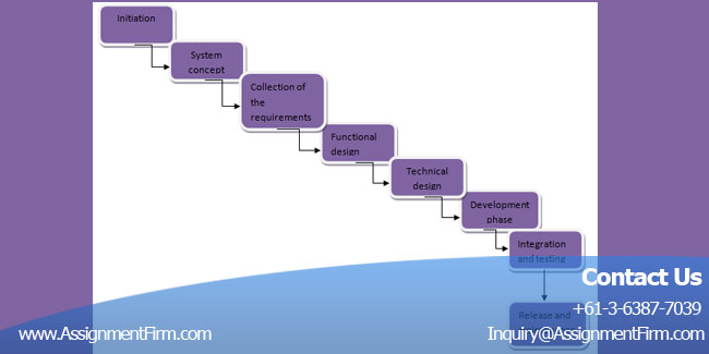 Project case study – Reef Adventures Systems Development 1 Systems Development