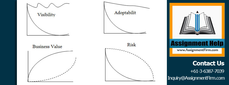 Information System: A Case Study About Ausracecrop (Arc) 1 Information System