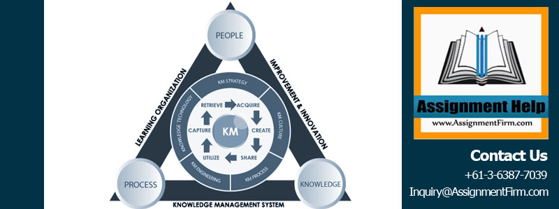 Knowledge Management System 1 Knowledge Management System