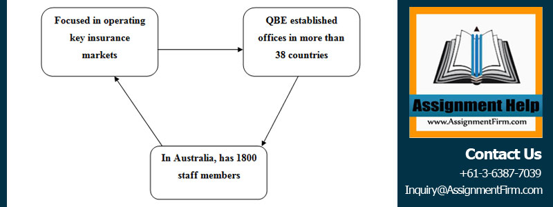 IT Based Knowledge Management System : Qbe Insurance Company 1 Knowledge Management
