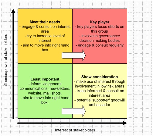 Risk Management