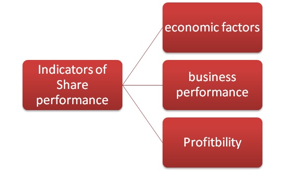 Analysis Of The Management Of Bentley Hutchins & Associates 2 Financial Reporting Assignment