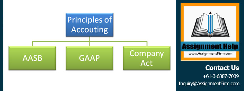 Analysis Of The Management Of Bentley Hutchins & Associates 1 Financial Reporting