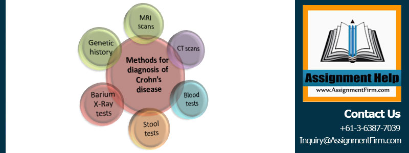 Healthcare Management