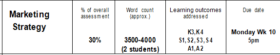 Question BUMKT 1501 - Assessment Task 2: Marketing Strategy Assignment 1 BUMKT 1501 Assessment Task 2- Marketing Strategy Assignment Question