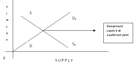 aggregate demand aggregate