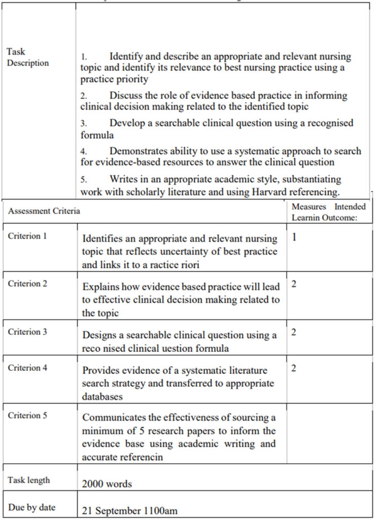 CNA341 Improving Health and Nursing Practice through Translational Research 1 CNA341 Improving Health and Nursing Practice through Translational Research