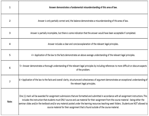 LAWS7023 Business and Corporate Law