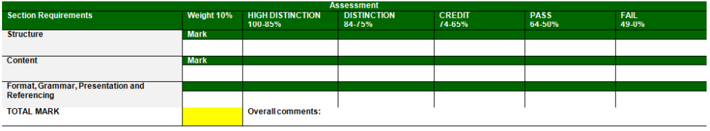 Managing Operations Report Assignment