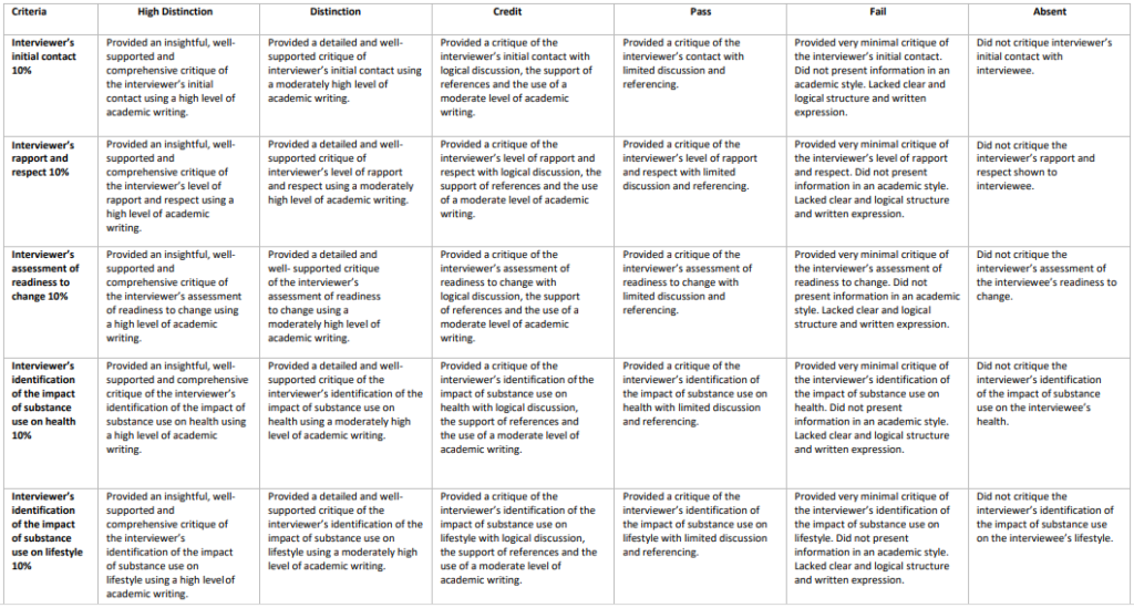 SNPG939 Essay – Critique of Substance-Use Interview Assignment Help 2 SNPG939 Essay – Critique of substance-use interview - University of Wollongong solution