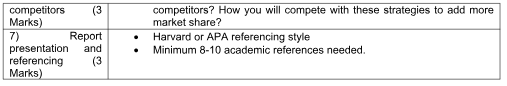 BBMK501 Strategic Marketing Plan Assignment Help Cambridge International College Australia. 6 BBMK501 Strategic Marketing Plan Assignment H