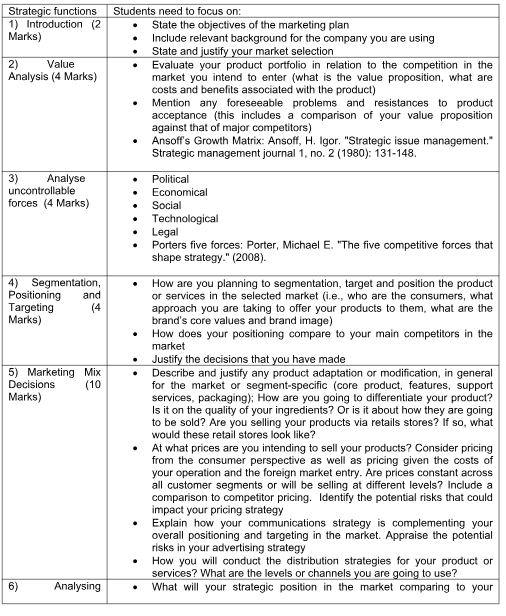 BBMK501 Strategic Marketing Plan Assignment Help Cambridge International College Australia. 5 BBMK501 Strategic Marketing Plan Assignment Help