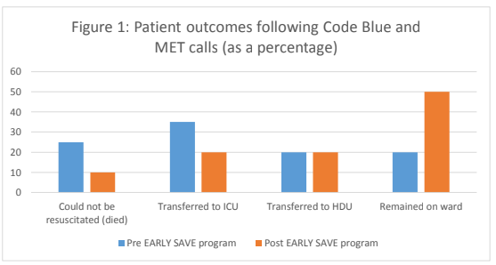 CNA153 Foundations for Professional Practice 2 Assignment Help UTS 1 CNA153 Foundations for Professional Practice 2
