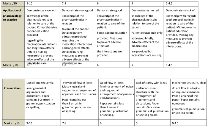 GCNNK1 Nursing Knowledge Assessment IHM 5 GCNNK1 Nursing Knowledge Assignment Help