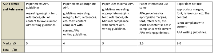 GCNNK1 Nursing Knowledge Assessment IHM 6 GCNNK1_Nursing_Knowledge