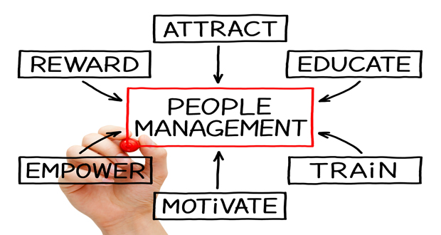 MGMT6009 Managing People & Teams Solution
