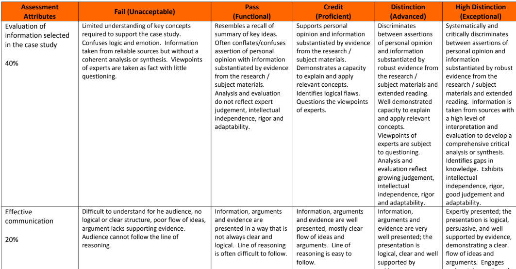 MGMT6009 Managing People & Teams