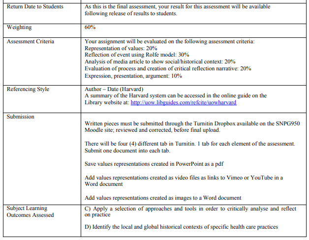 SNPG950 Reflection For Practice Spring Assignment Help