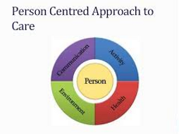 SNPG958 Implementing Person Centred Care assignment help