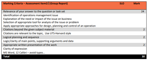 UTS 21741 Managing Operations within Supply Chains