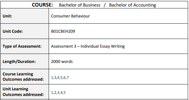 B01CBEH209 Consumer Behaviour Assignment