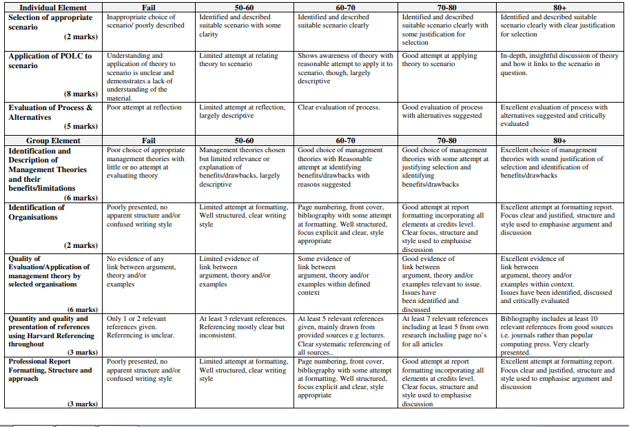 HC1031 MPO Managing People & Organisations Assignment HOLMES INSTITUTE 4 HC1031 MPO Managing People & Organisations Assignment