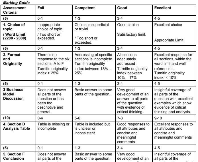 ISY301 ISY3001 E-Business Fundamentals and Systems Assignment Help