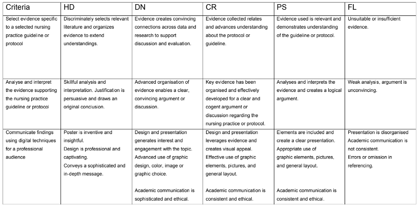 NUR226 Management of Catheter-Associated Urinary Tract Infection Assignment Sunshine Coast University AU 3 NUR226 Management of Catheter Assignment
