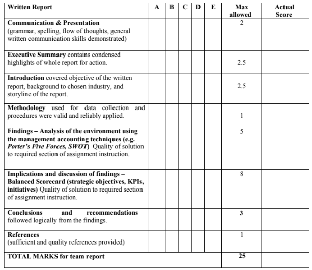 ACC2360 MANAGERIAL ACCOUNTING ASSIGNMENT-Edith Cowan University Australia 5 ACC2360_MANAGERIAL ACCOUNTING