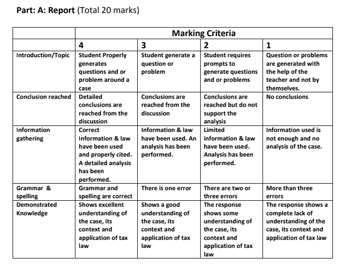 BBAL501_TAXATION_LAW
