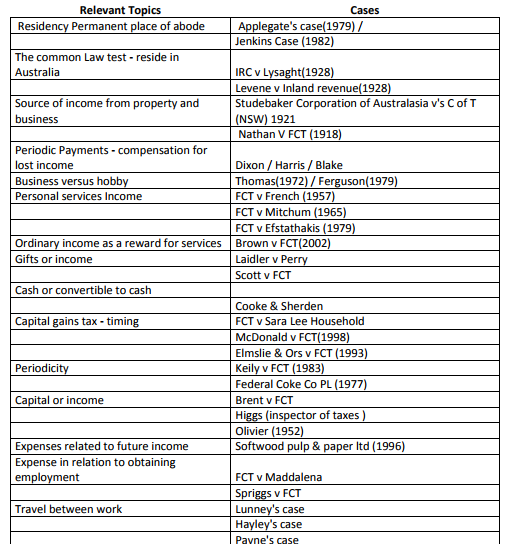 BBAL501___TAXATION_LAW