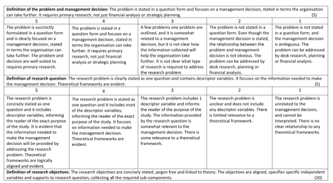 BUS703 Managing Research Assignment-Southern Cross University Australia 4 BUS703_Managing Research