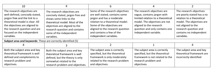 BUS703 Managing Research Assignment-Southern Cross University Australia 5 BUS703_Managing_Research
