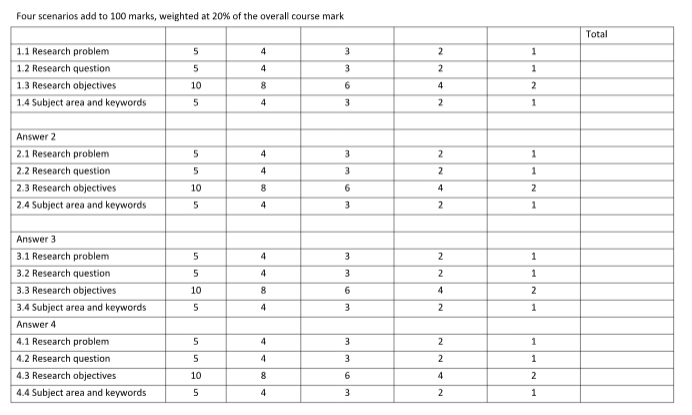 BUS703 Managing Research Assignment-Southern Cross University Australia 6 BUS703__Managing Research