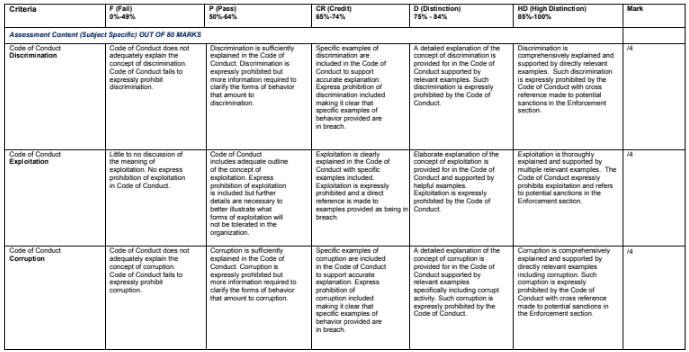 CGRM4000 Corporate Governance, Sustainability And Ethics Assignment-Kaplan Business School Australia 3 CGRM4000_Corporate Governance