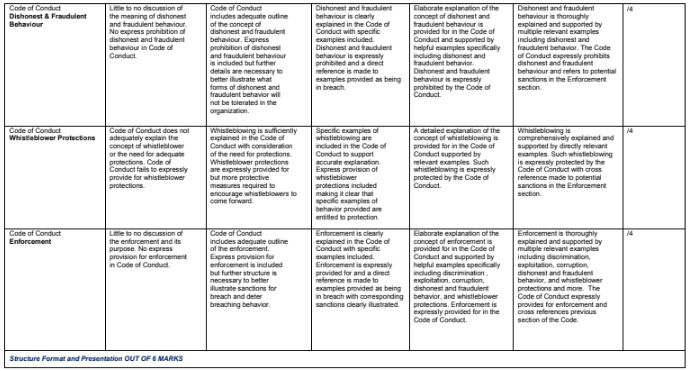 CGRM4000 Corporate Governance, Sustainability And Ethics Assignment-Kaplan Business School Australia 4 CGRM4000_Corporate_Governance