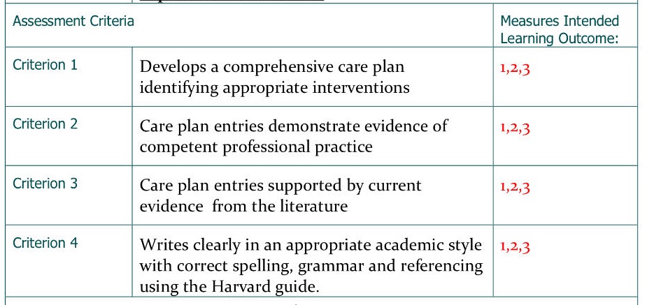 CNA549 APPROACHES TO INTERVENTION Assignment-University of Tasmania 2 CNA549_APPROACHES TO INTERVENTION