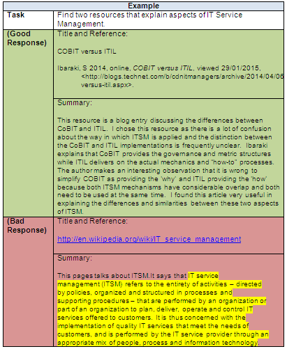 COIT 20246 ICT Assignment-Central Queensland University Australia 2 COIT_20246 ICT Assignment