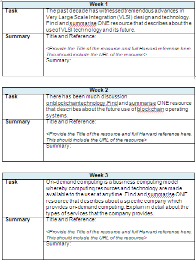 COIT 20246 ICT Assignment-Central Queensland University Australia 4 COIT_20246_ICT Assignment