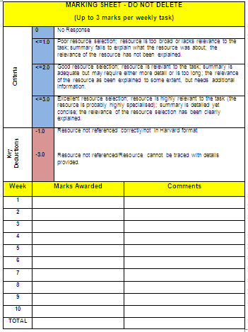 COIT 20246 ICT Assignment-Central Queensland University Australia 5 COIT__20246__ICT Assignment