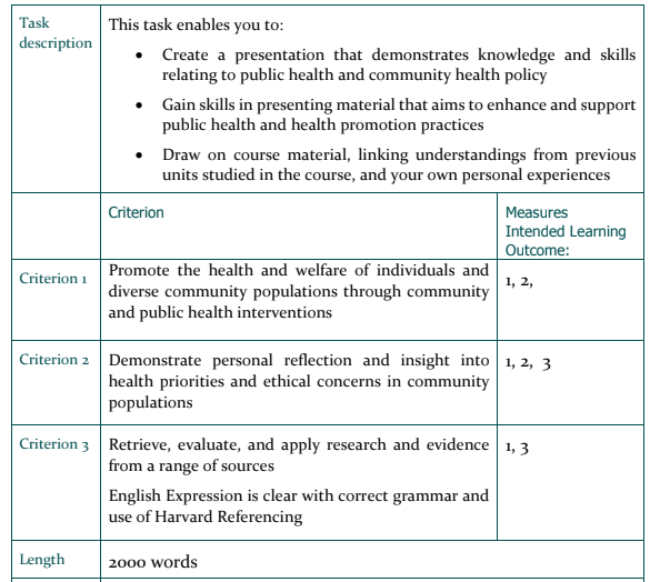 CXA221 Health Presentation Assignment-University of Tasmania Australia 2 CXA221_Health Presentation